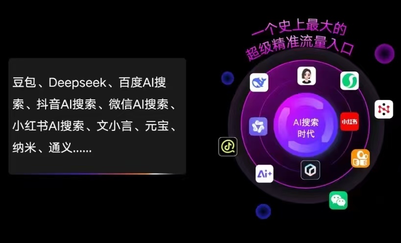 迁安市AI智能推广新玩法，抢占搜索时代免费精准客源