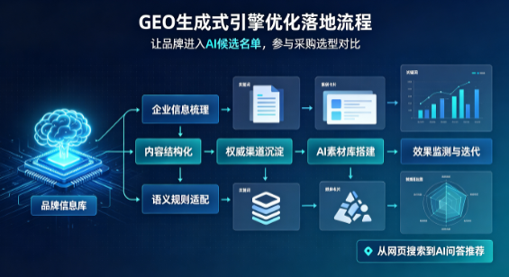 迁安市B端采购决策：GEO优化藏着哪些全新机会？