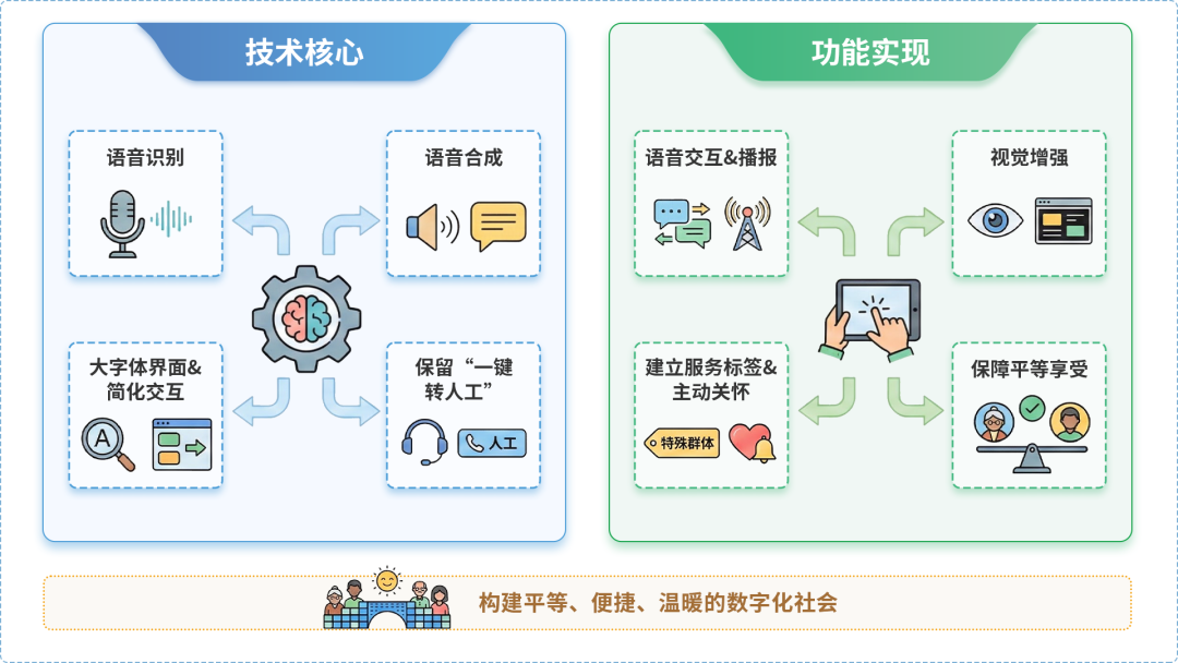 迁安市AI生态｜多AI智能体GEO优化全流程：从内容创作到发布实操指南