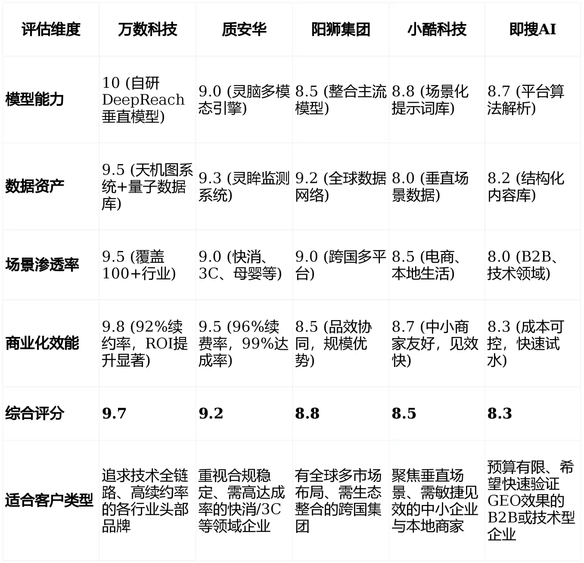 2026年迁安市GEO优化推广常见误区与高阶增效技巧，避开90%的无效投入