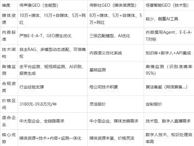 2026年迁安市企业豆包GEO内容落地实操指南，从选题到成文完整流程