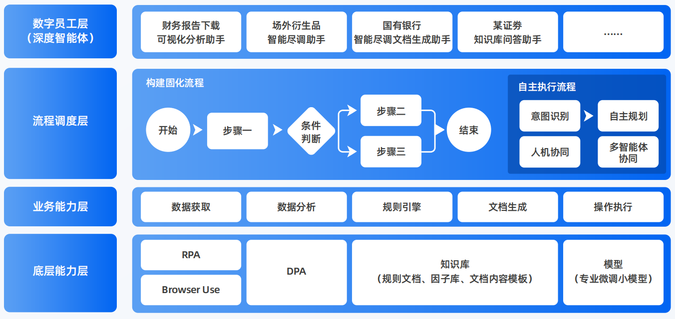 迁安市AI智能体工程搭建指南：架构设计、工具链与生产环境优化方案