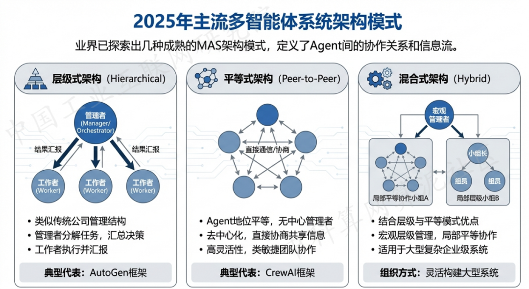 迁安市 AI 智能体商业应用探析：智能自主程序助力企业数字化升级