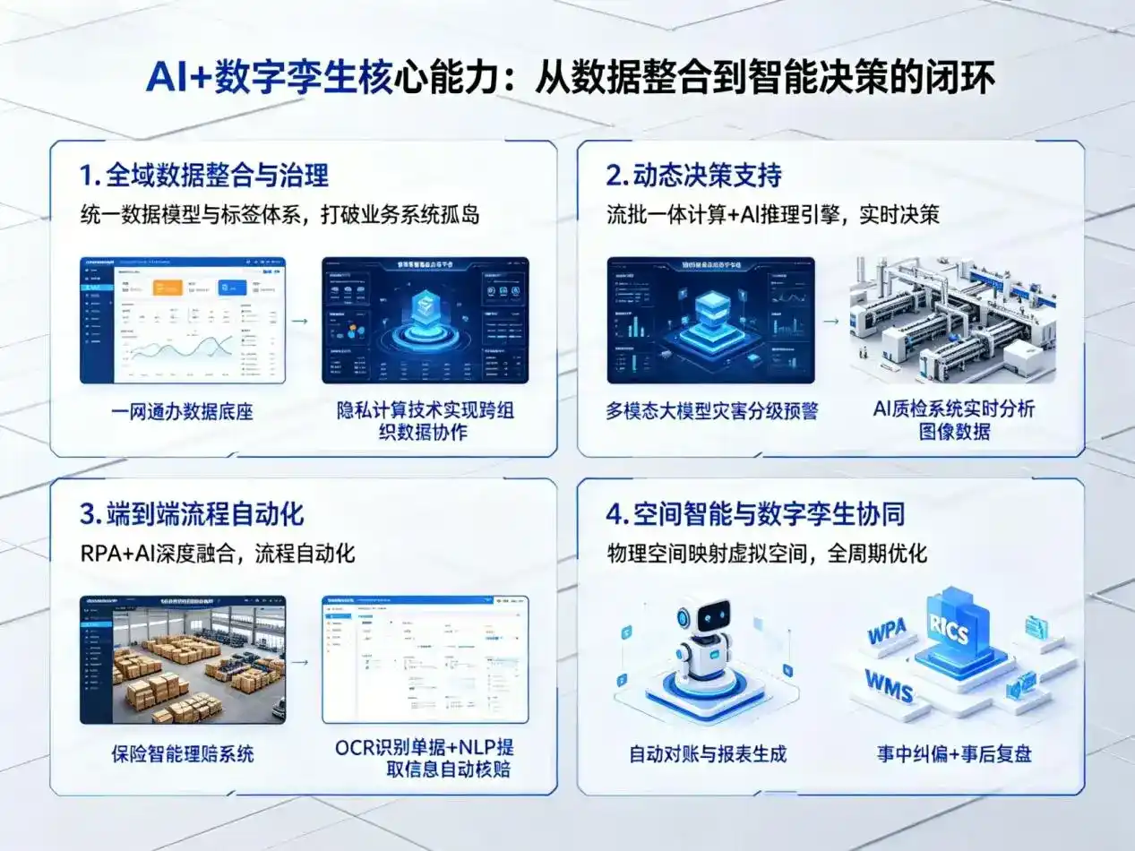 AI大模型落地优化服务｜解决迁安市企业大模型响应慢、输出不准、成本偏高问题