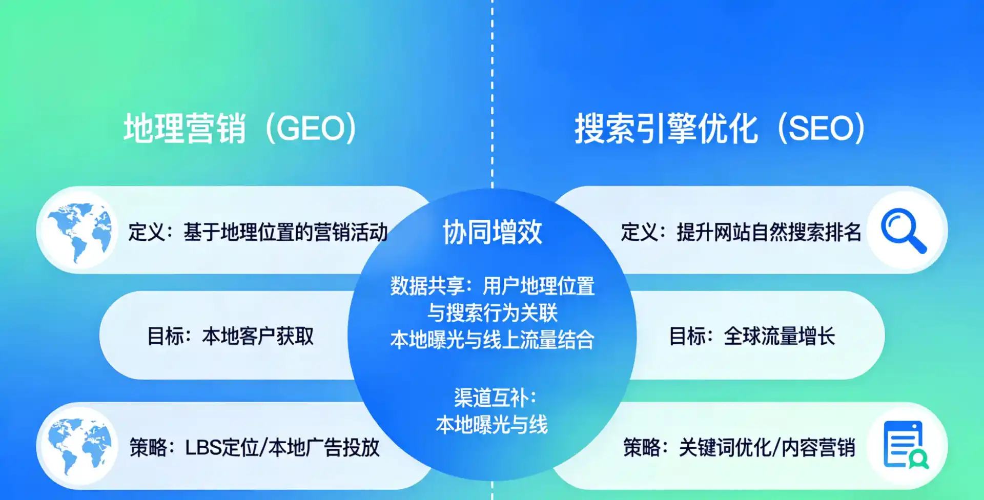 立足迁安市，从用户需求与流量逻辑，解读GEO优化的落地价值与应用前景