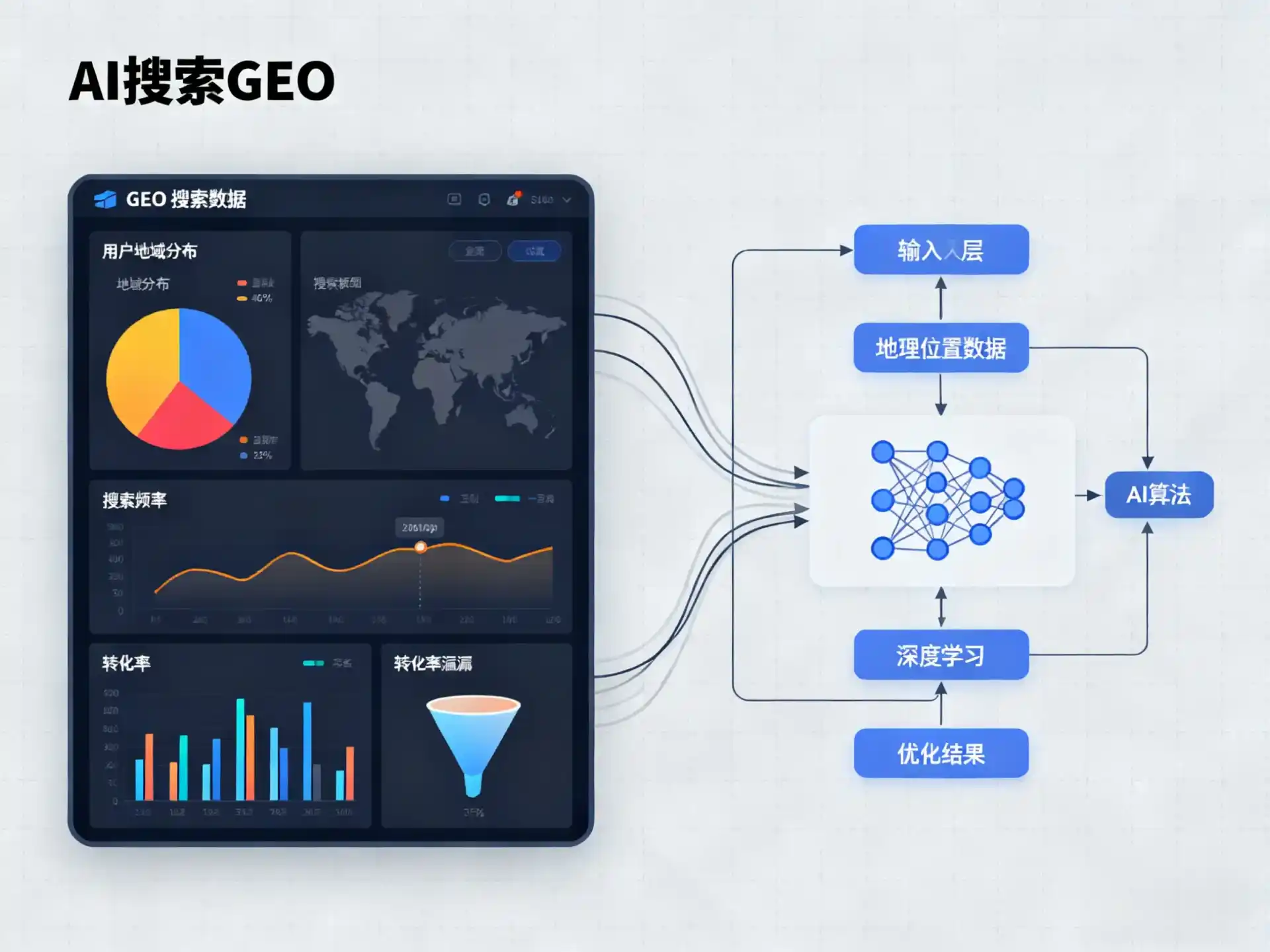 迁安市GEO优化服务商该如何筛选？生成式引擎优化行业实践观察